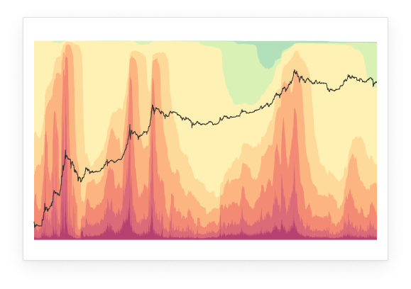 Bitcoin: Realized cap HODL waves